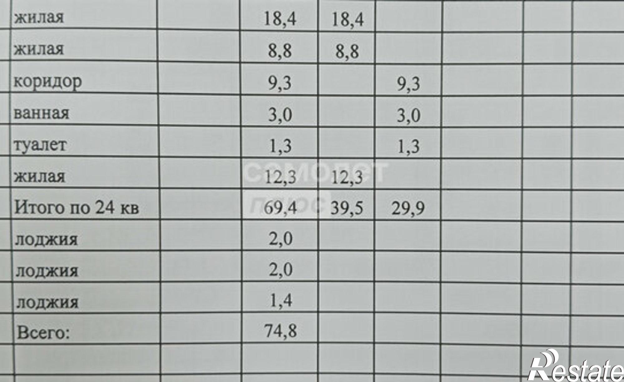 Купить квартиру за 5 720 000 рублей на ул Чернякова, 7в