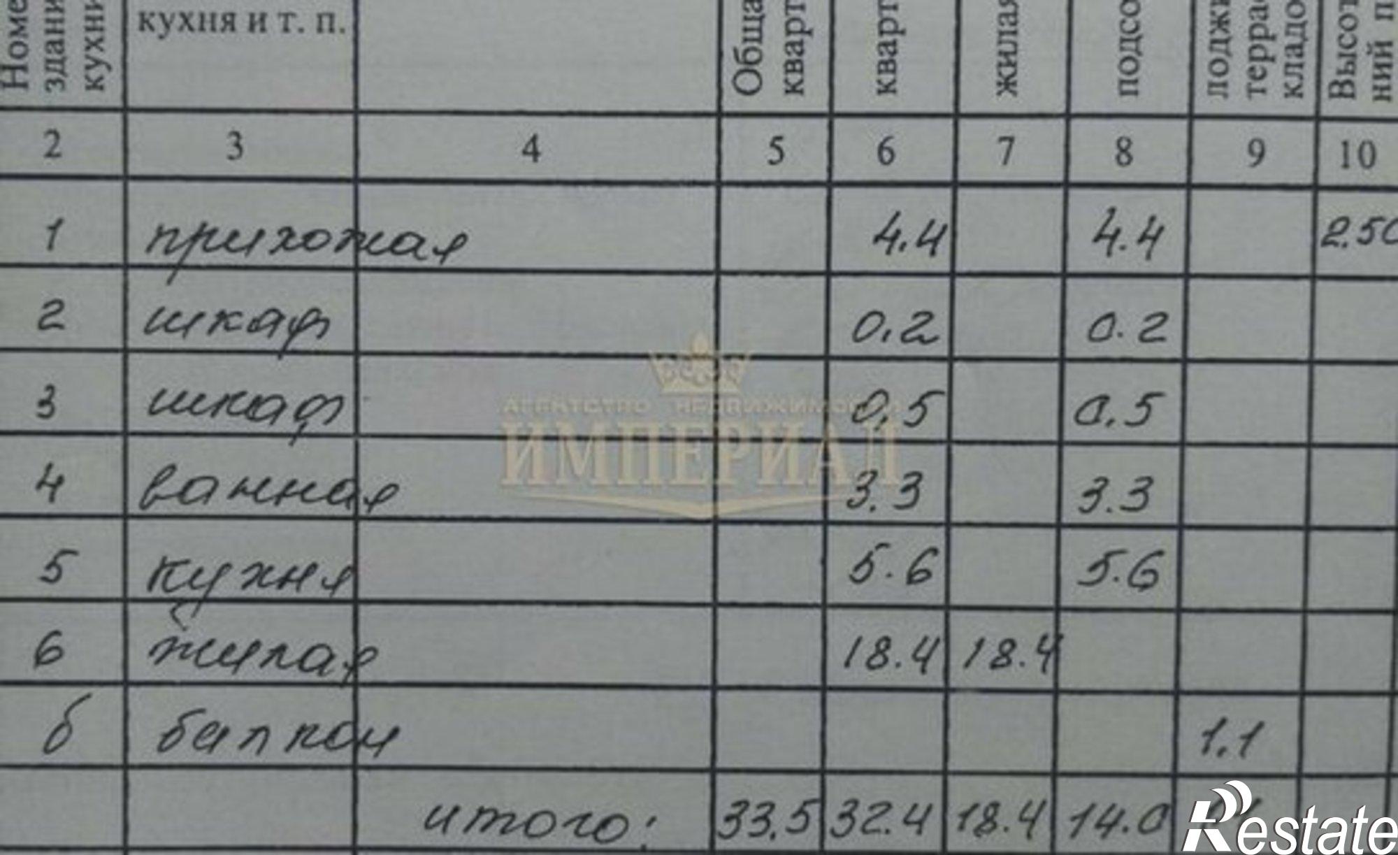 Купить квартиру за 2 970 000 рублей на ул Анциферова, 19